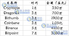 货币数字交易所_数字货币交易所_货币数字交易犯法交