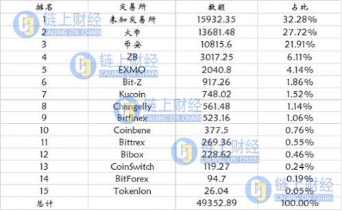 货币数字交易所_货币数字交易犯法交_数字货币交易所