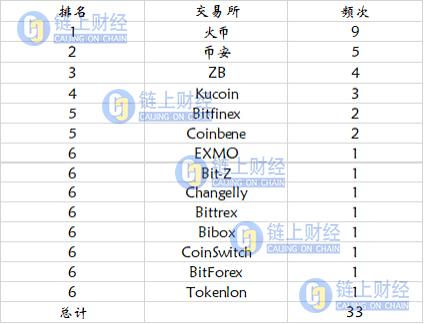 数字货币交易所_货币数字交易犯法交_货币数字交易所