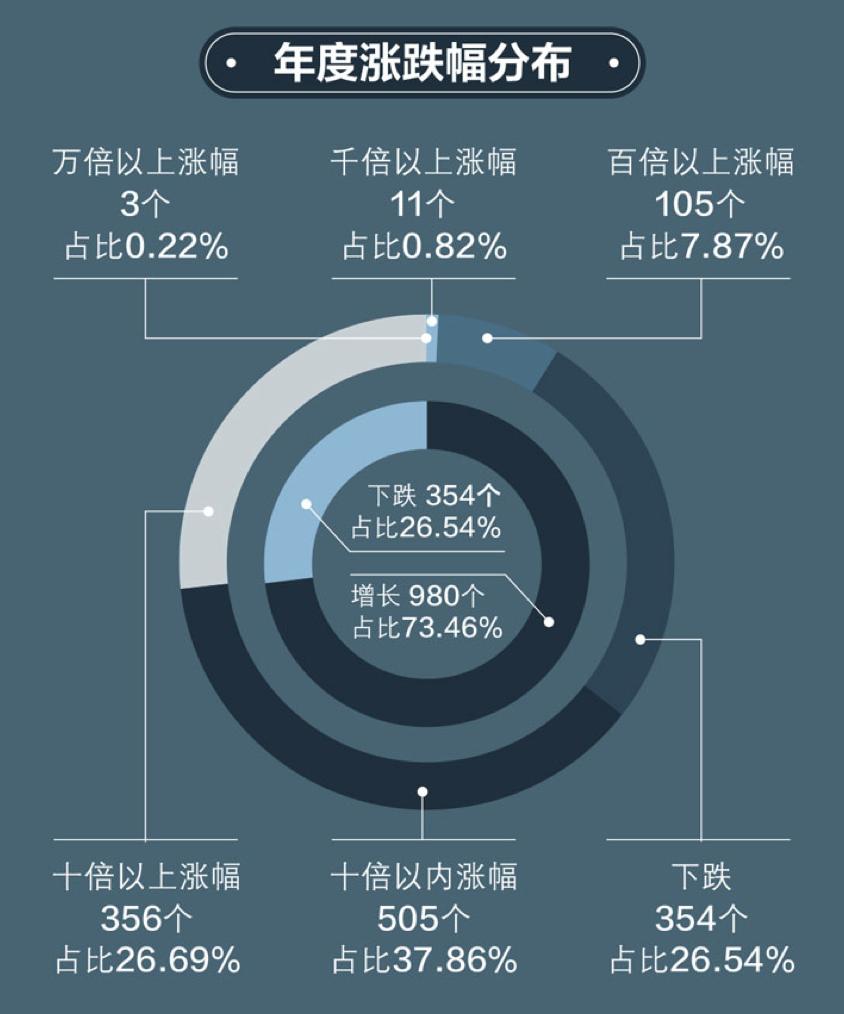 全球数字货币交易平台_货币数字交易全球平台是什么_货币数字交易全球平台排名