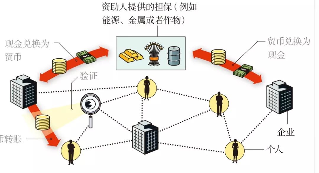 新版数字货币_新的数字货币_数字货币新动态