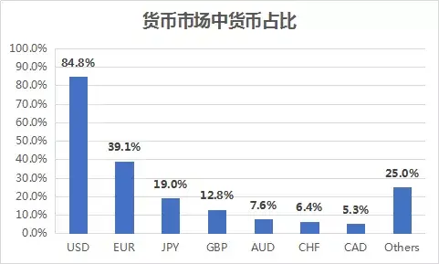 货币交易违法吗_货币交易所_货币交易