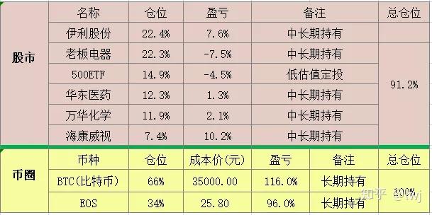 数字货币买涨跌骗局_数字货币买卖视频教学_买数字货币