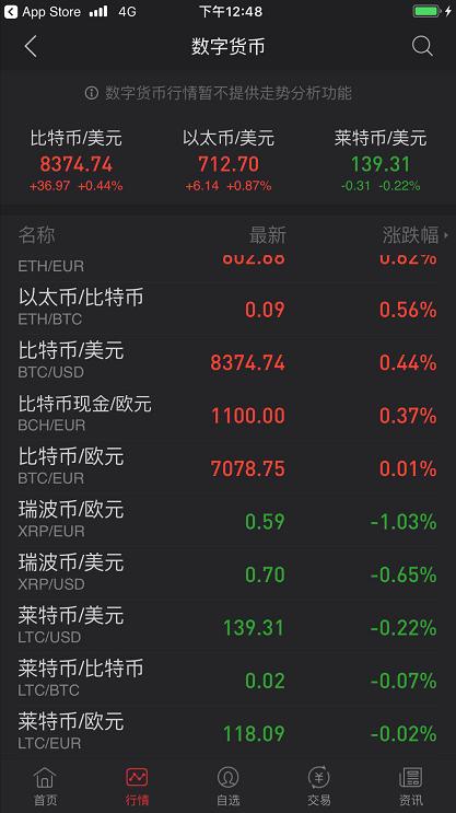数字货币行情_数字货币行情图说明_数字货币行情表
