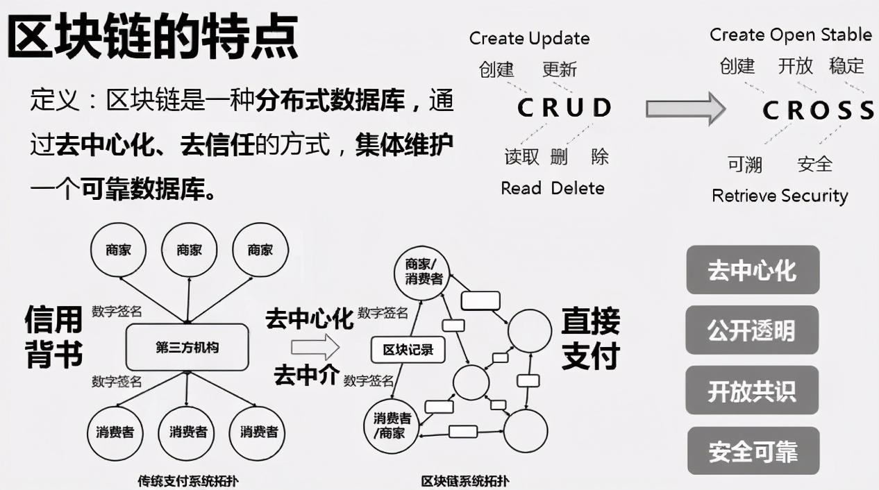 认可的数字货币_数字货币数字认证_货币认可数字货币吗