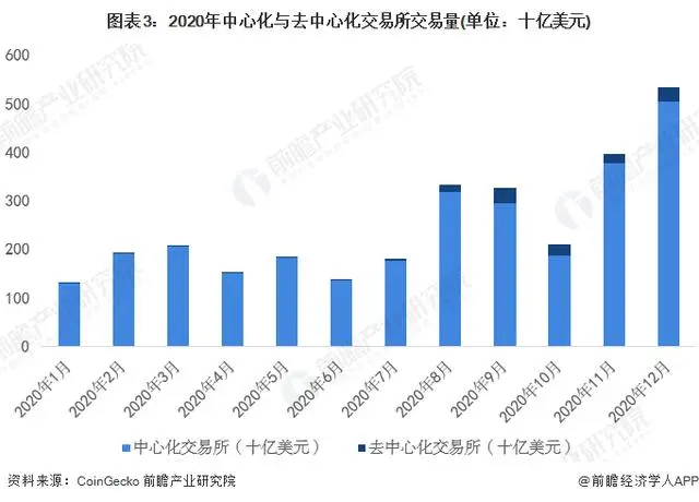 货币数字行业排名_各行业数字货币_数字货币行业