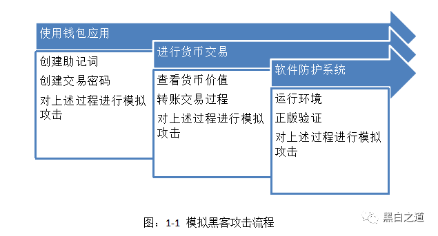 数字货币交易流水_流水货币数字交易怎么操作_流水货币数字交易什么意思